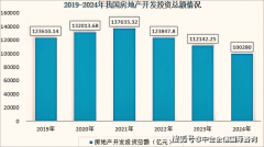 市场拥有率:石材行业全球及中国近三年 市场拥有率:石材行业全球及中国近三年